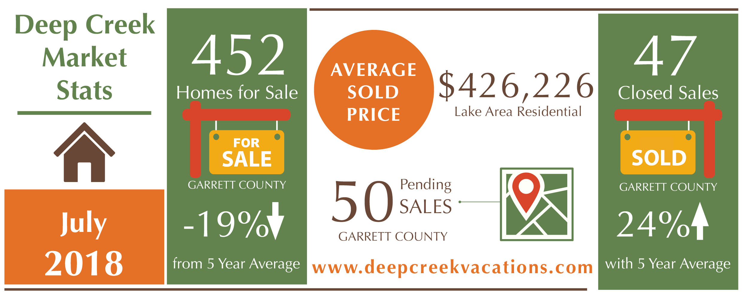 Deep Creek Lake homes for sale